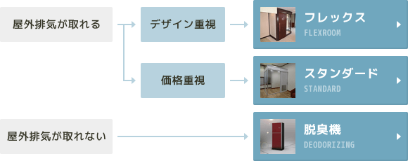 屋内にお考えの方