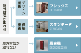 屋内にお考えの方