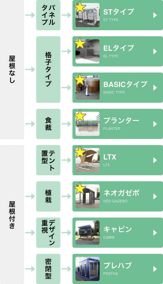 屋外にお考えの方