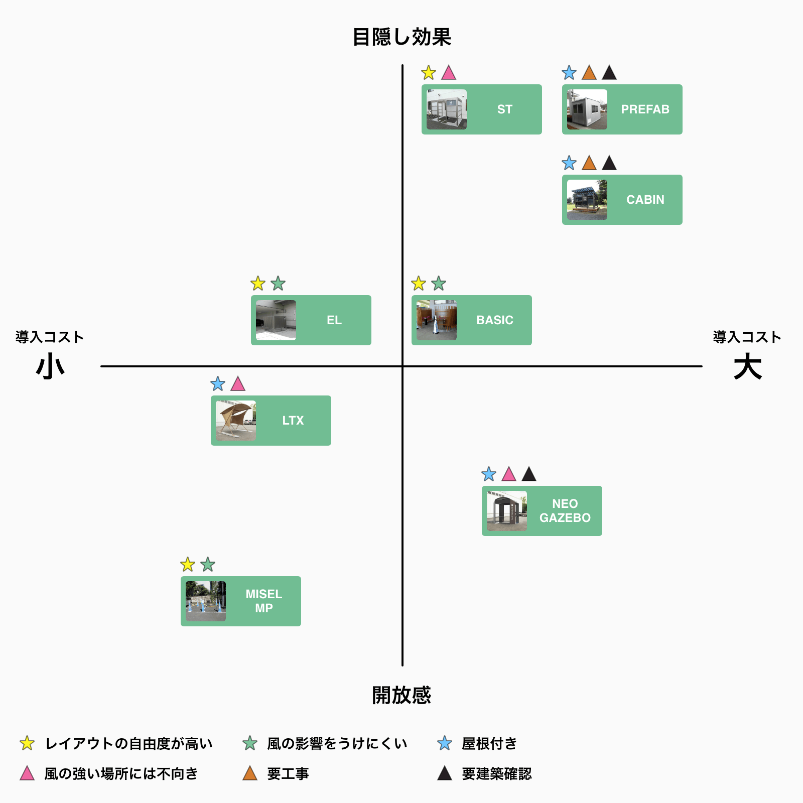 製品マトリクス