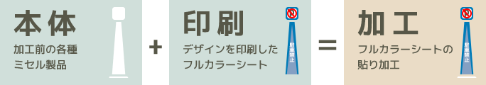 高品質で低価格なサイン