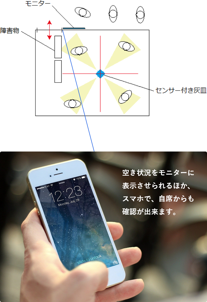 定員検知・人感センサーで利用人数可視化